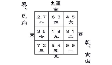 坐亥向巳九運|九運巽山乾向／巳山亥向宅運盤風水詳解